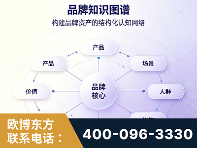 连州-品牌知识图谱