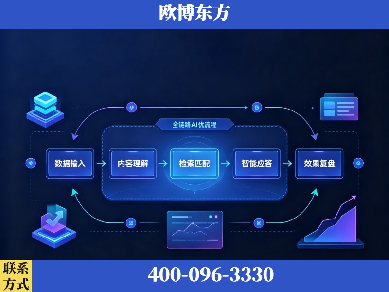 连州-AI品牌声誉
